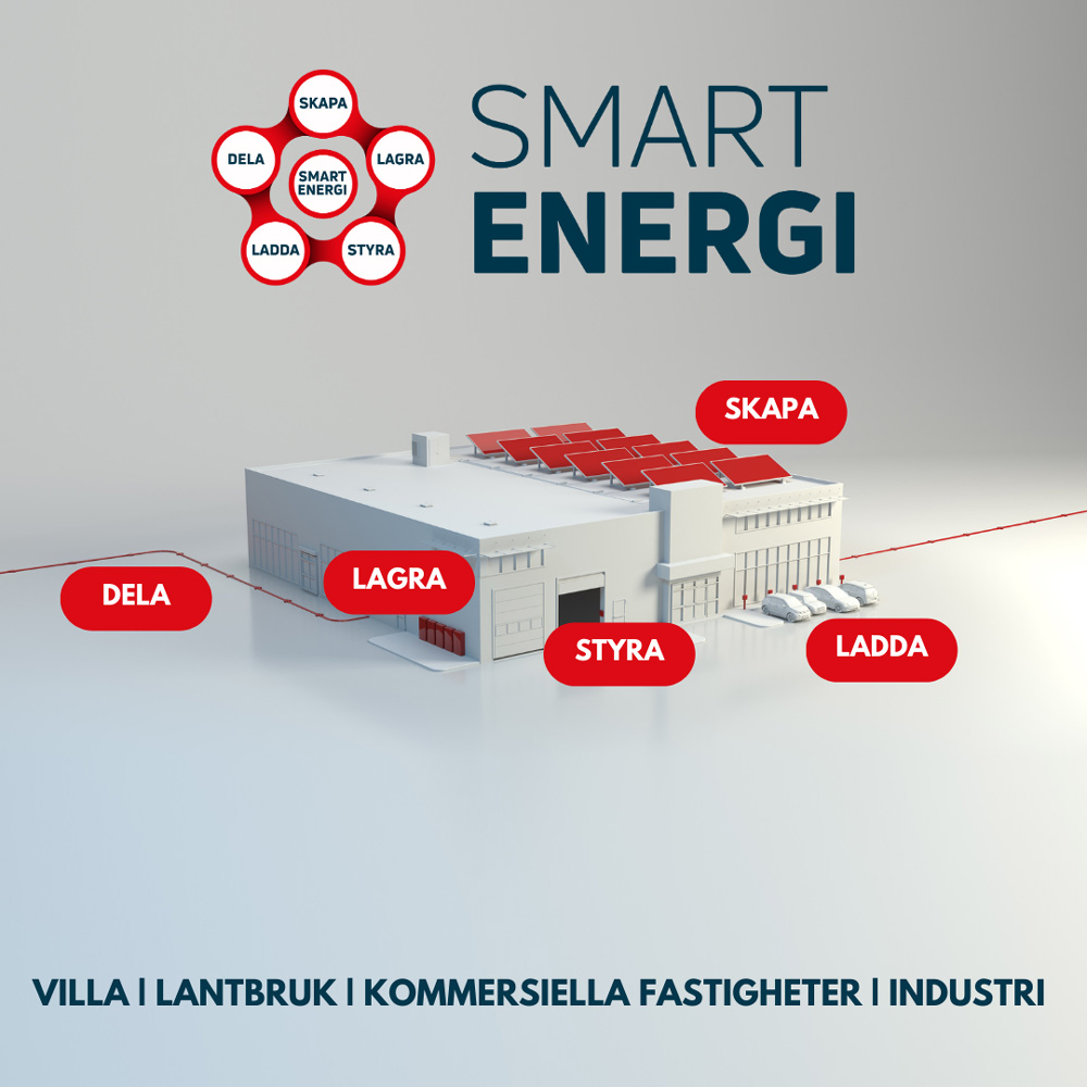 Smart Energi, illustration av en fabrik 