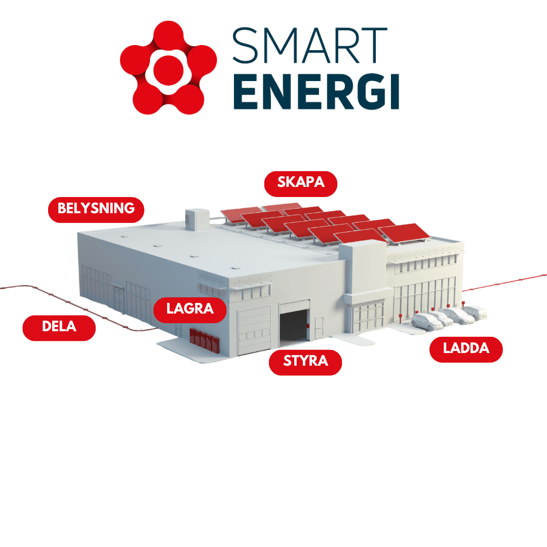 Smart energi (3)