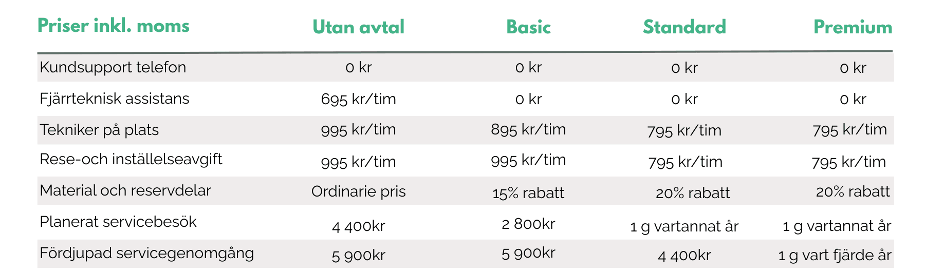 Priser serviceavtal privatpersoner 