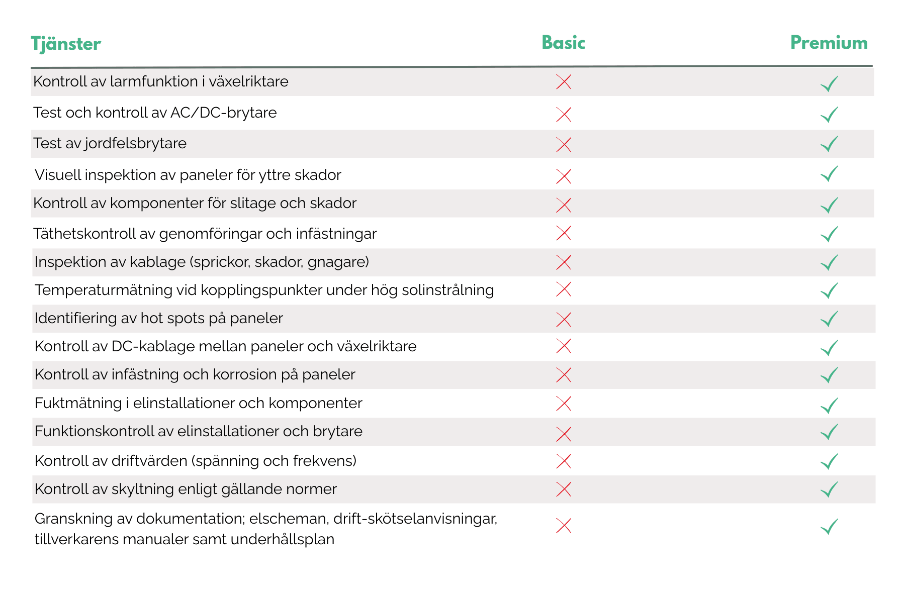 Priser serviceavtal (5)